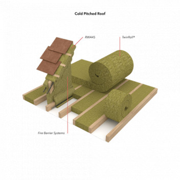 Rockwool 209290 RWA45 Slab 75mm x 600mm x 1200mm (6)