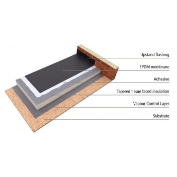 FIX-R EPDM 1.2mm x 3.05m Kleen (per Linear Metre)